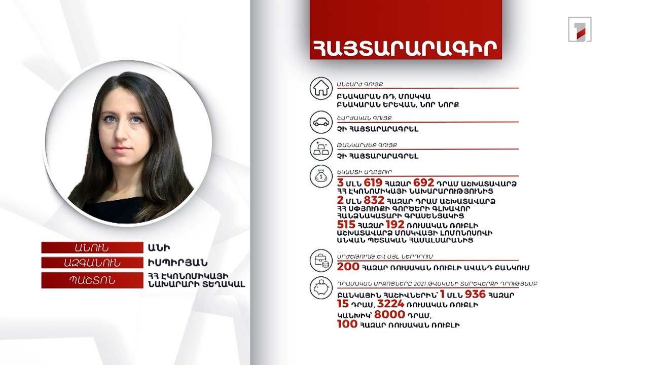 2 անշարժ գույք, 103 հազար ռուբլի. ՀՀ էկոնոմիկայի նախարարի տեղակալ Անի Իսպիրյանի հայտարարագիրը