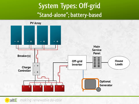 Deep Cycle Solar Batteries for Sale altE