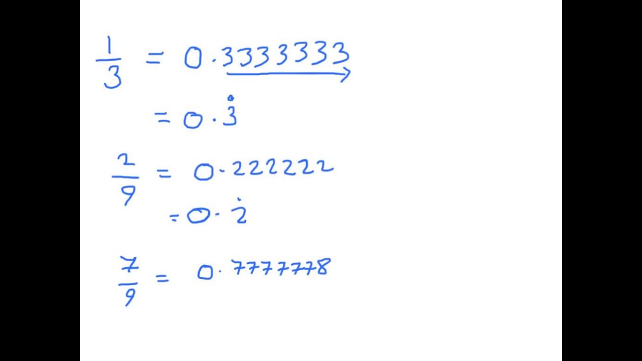 What is a recurring number/decimal
