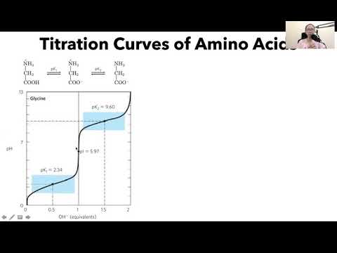Titration Curve of Glycine