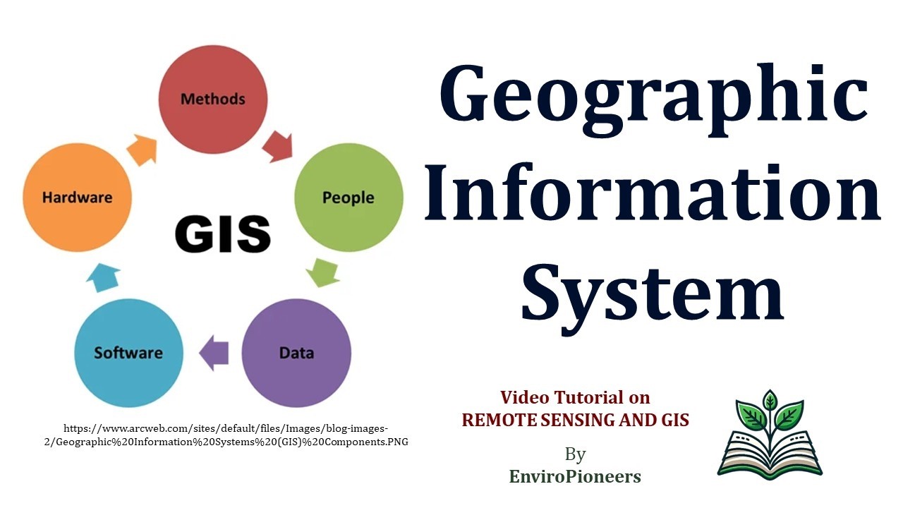 Introduction to GIS | Geographic Information System Explained | Components of GIS | RSGIS