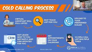 Maximize Lead Generation with Real Estate Virtual Assistants