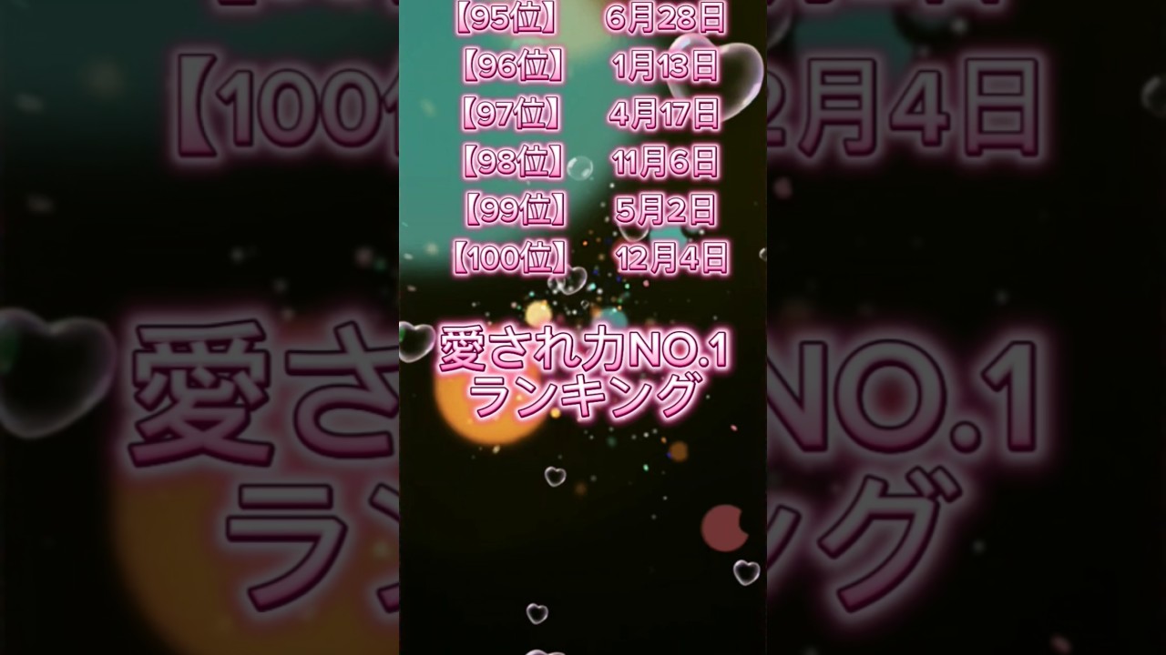 何位だった？#shorts