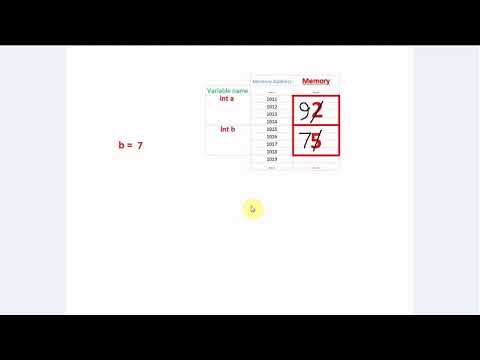 Intro to Pointers in C / C++: Simple Examples and Memory diagrams