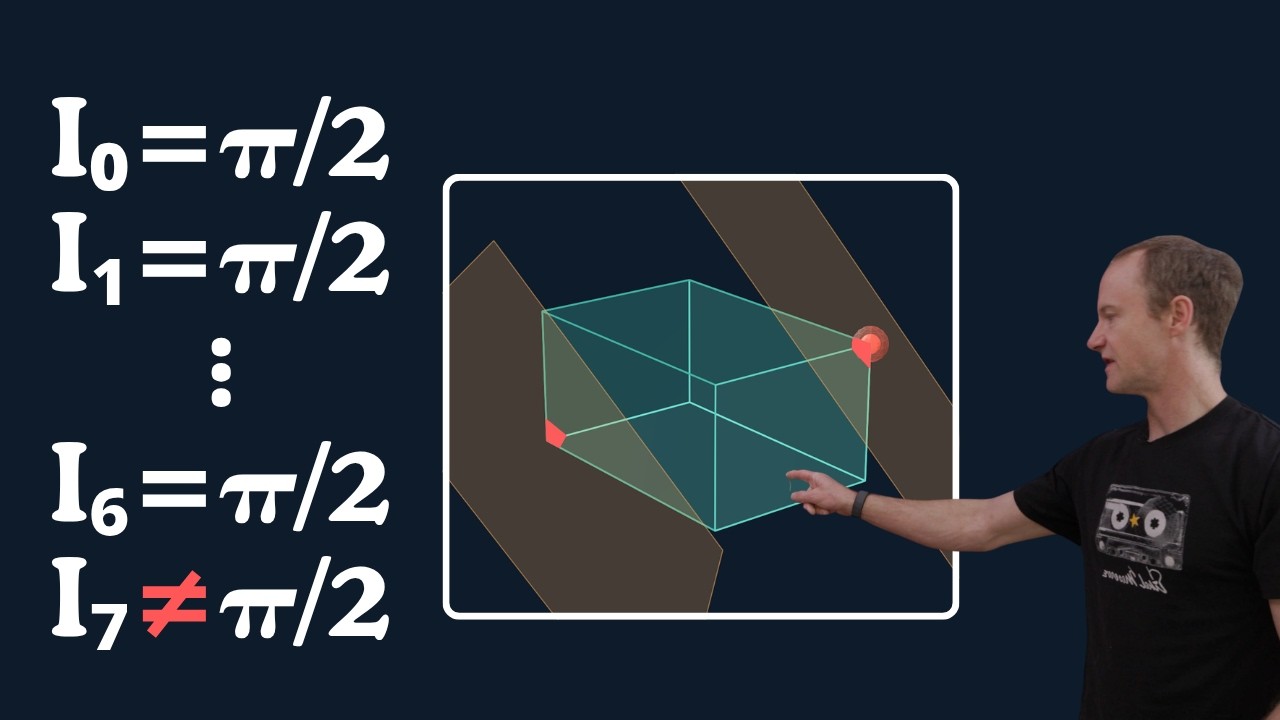 this integral is π/2 seven times in a row. then a cube breaks it.