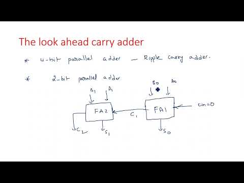 Number Systems Decimal Number System STLD Lec 01
