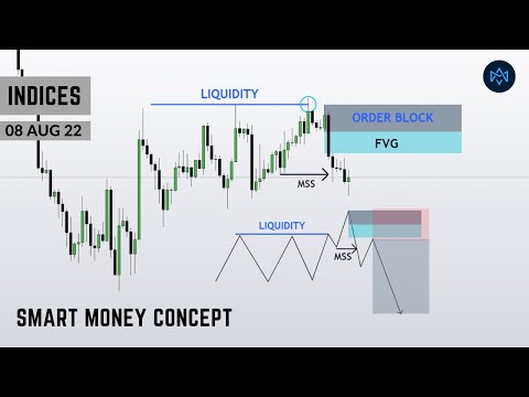Smart Money Concepts For Beginners - 2022 ICT MENTORSHIP Index Market Review - August 08, 2022