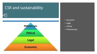 Amazon II Global Strategy and Sustainability II ppt