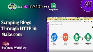 Scraping Blogs Through HTTP In Make.com