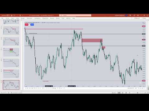 Market Review \ February 08, 2023