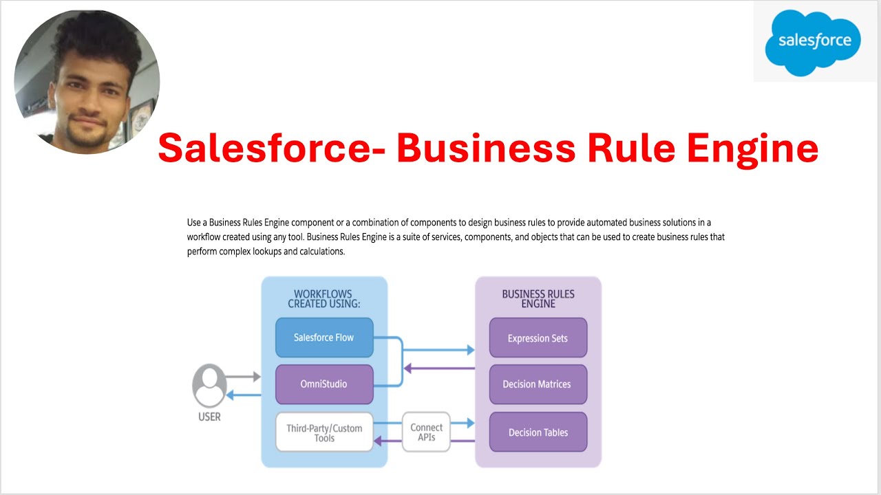 Salesforce Business Rule Engine Use Case