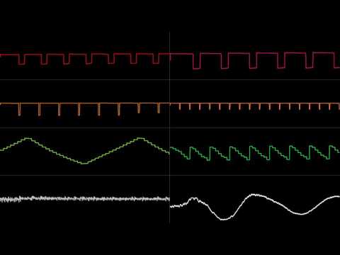 Pewdiepie Tuber Simulator - Main Theme (Oscilloscope View)