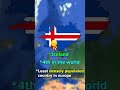 Did you know in Iceland....