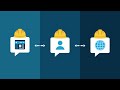 What Is SAML Secure Assertion Markup Language Updated 2023