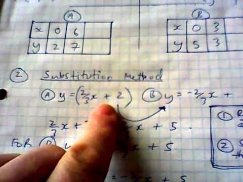 Solving Linear Systems - Simultaneous Equations