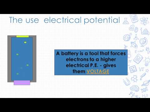 Electrical Potential