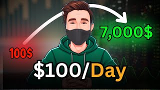 Easiest Ways To Make Money Online For Beginners (side hustles 2024)