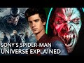 How Sony Is Building Sony's Spider-Man Universe| Spider-Man Venom Morbius || BNN Review