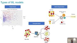 3. What is Machine Learning? (ML) - The Secret Sauce of AI