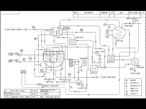 How Absorption Chiller Works #engineering #hvac #airconditioner #chiller