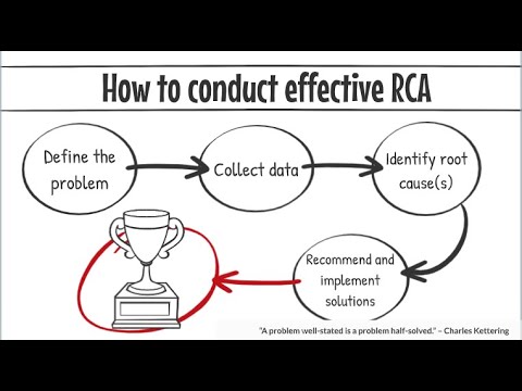 Root Cause Analysis: Fundamentals - RCA 101