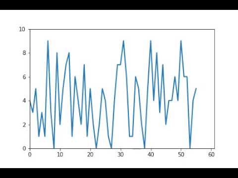 Plotting Dynamic Graph In Matplotlib