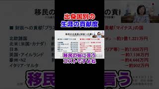 出身国別の生涯の貢献度 自民党 高市政権【日本保守党】