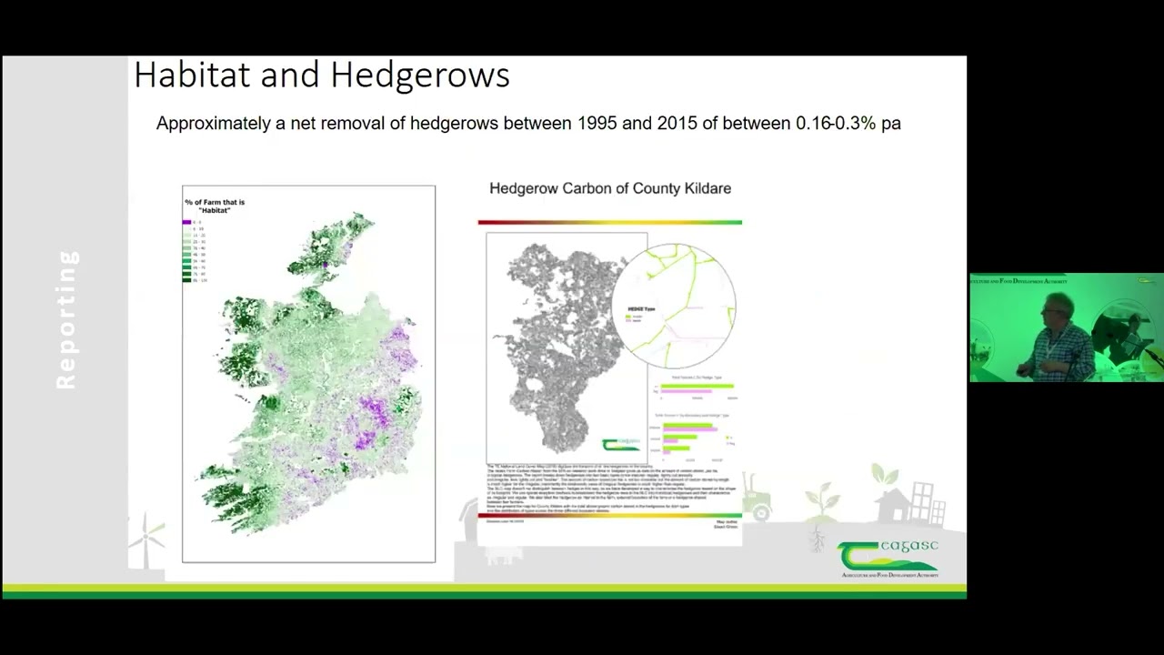Teagasc Counting Carbon Conf. - Counting Carbon  Measurement Reporting Verification. Stuart Green