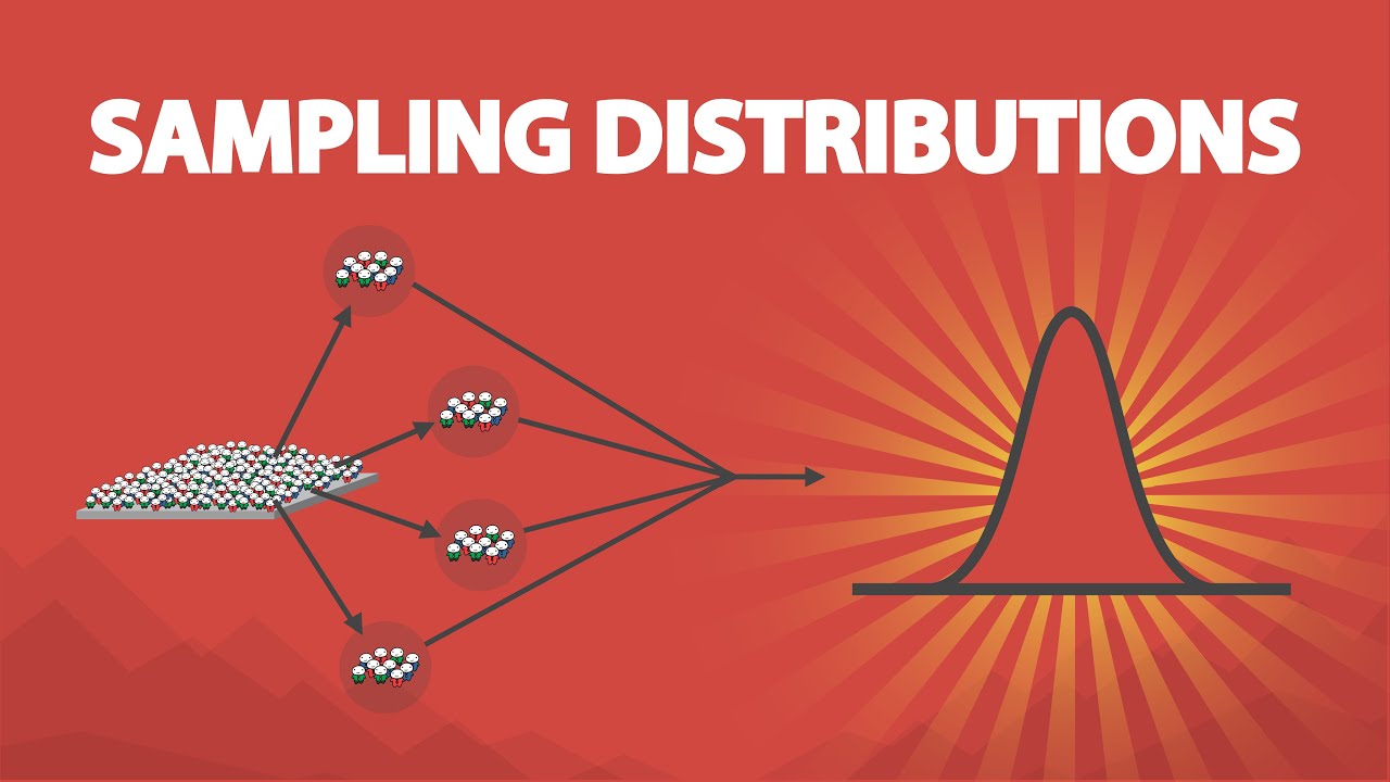 Sampling Distributions (7.2)