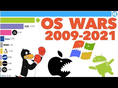 Most Popular Operating Systems 2009 - 2021 (All Devices)