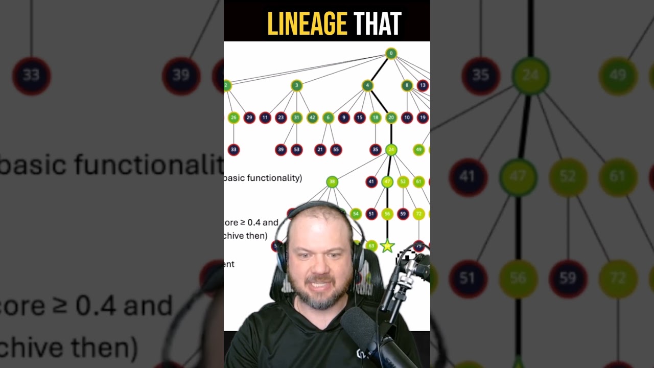 Sakana AI Releases Self Improving Coding Agent #ai #artificialintelligence #machinelearning