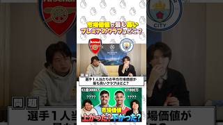 【未公開クイズ】市場価値が最も高いクラブはどこ？【蔵出し映像】