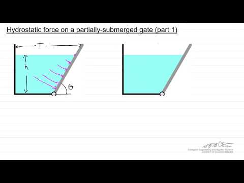 Hydrostatic Force on a Partially-Submerged Gate (Part 1)