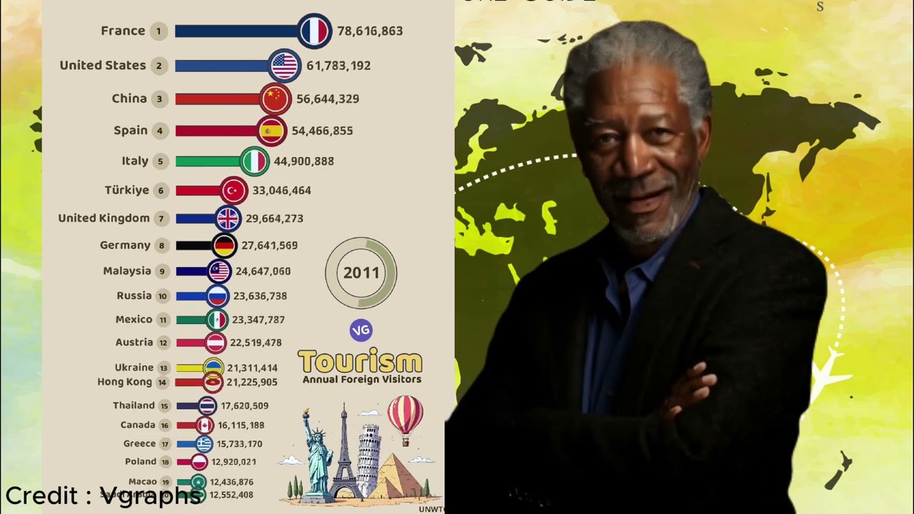 World Tourism and Visit Malaysia Year 2026