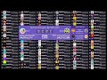Top 100 Live Sub Count Timelapse (48h) #21