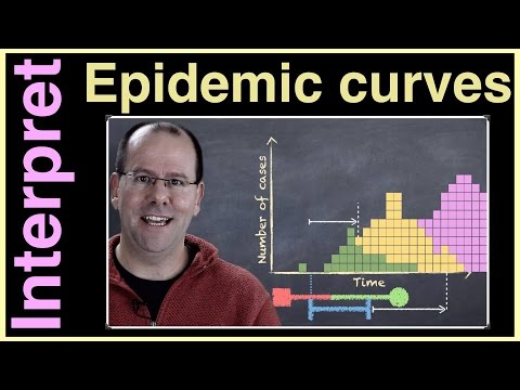 Know how to interpret an epidemic curve?