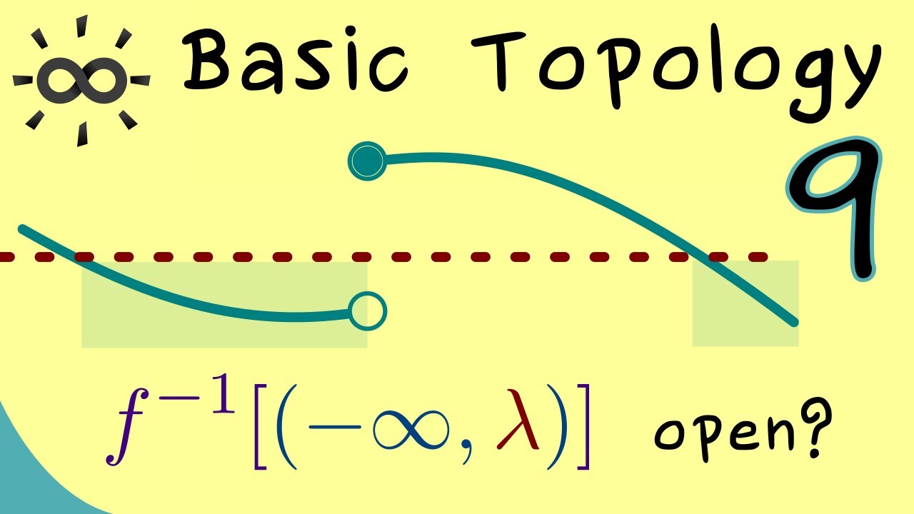 Basic Topology 9 | Continuity and Semicontinuity
