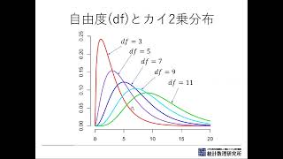 12.仮説検定（３）カイ2乗検定、全体の注意点とまとめ　講師：川崎能典