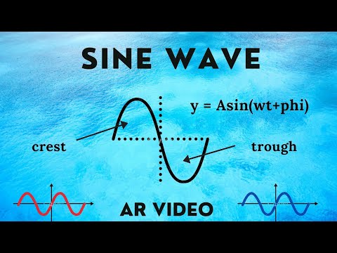 Sine wave explained