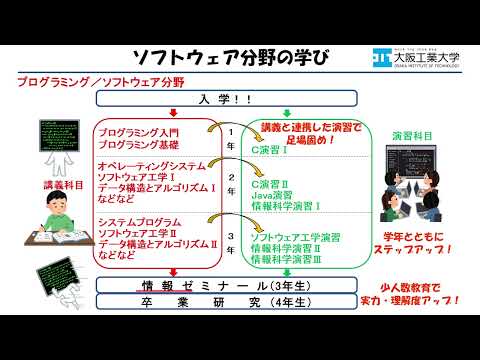 情報科学部情報知能学科　2023年度学科紹介