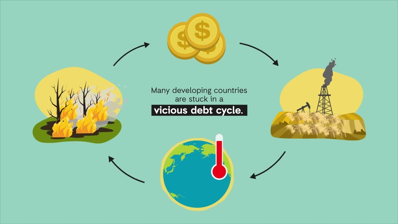 Special Drawing Rights | ActionAid USA