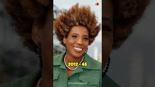 Macy Gray #shorts #macygray #throughtheyears #singer #r&amp;b #jazz #actress