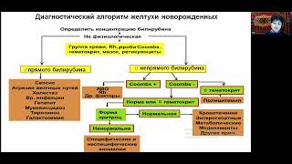 Желтуха желтухе рознь