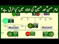 Hazrat Ali Family Tree Imam Hassan Hussein Complete Family Tree