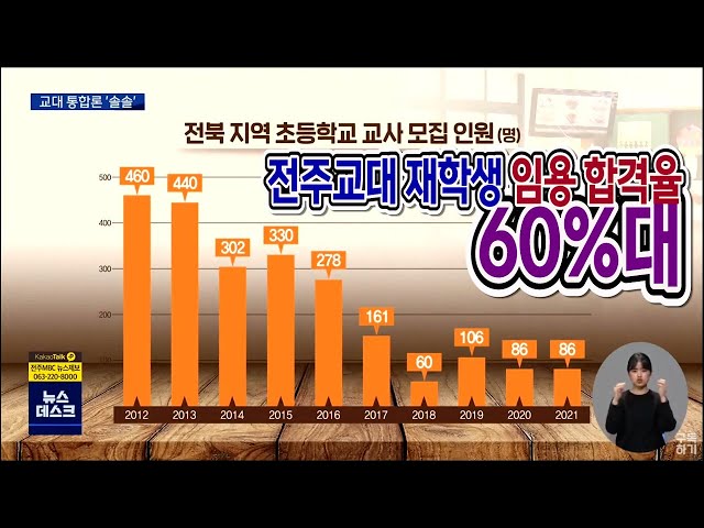 교대마저 취업 한파..통합론 '솔솔'