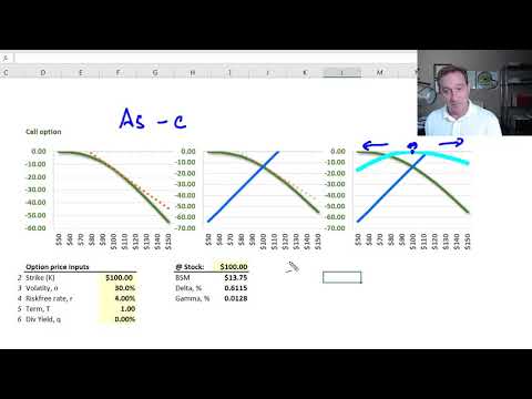 Market maker's delta-hedge illustrated (FRM T4-20)