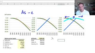 Market maker's delta-hedge illustrated (FRM T4-20)