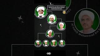 Download lagu Nasadnya Al-Habib Umar bin hafidz mp3