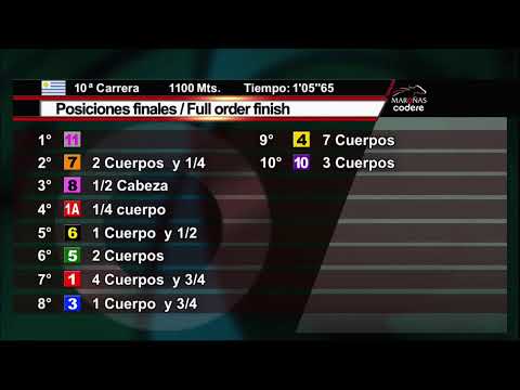 CARRERAS HIPODROMO MARONAS 28/04/2023