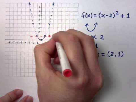 How to sketch quadratic graphs for GCSE Mathematics - YouTube